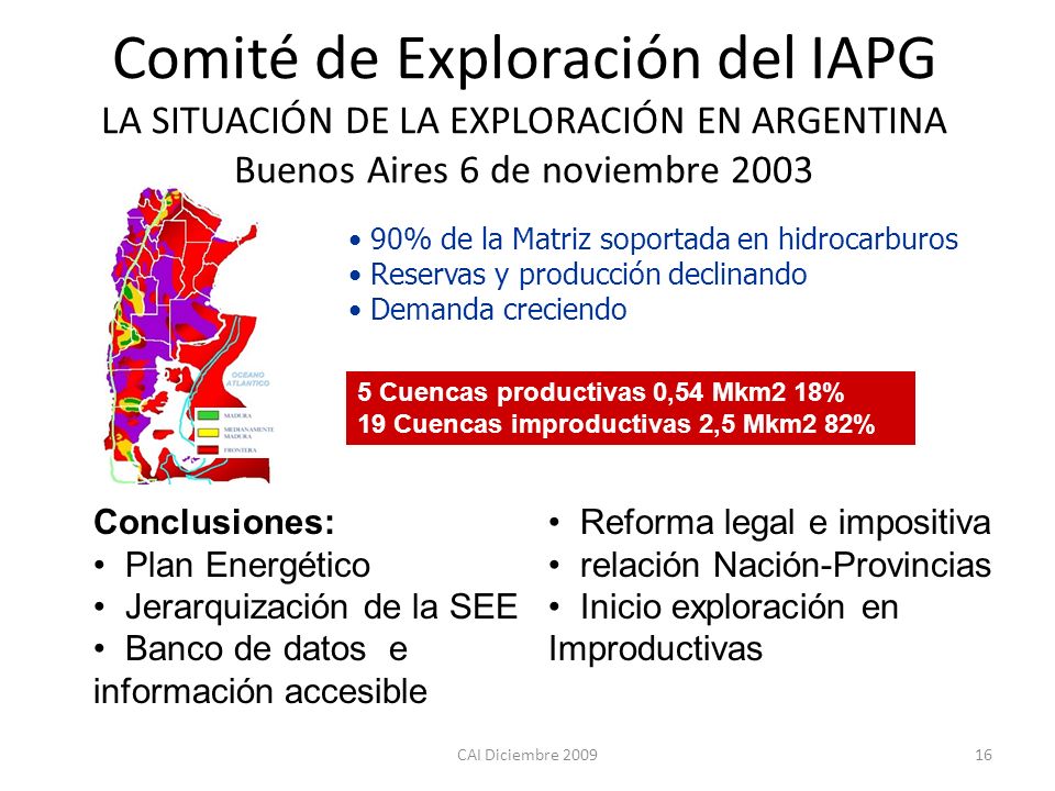 Comité de Exploración del IAPG LA SITUACIÓN DE LA EXPLORACIÓN EN ARGENTINA Buenos Aires 6 de noviembre 2003