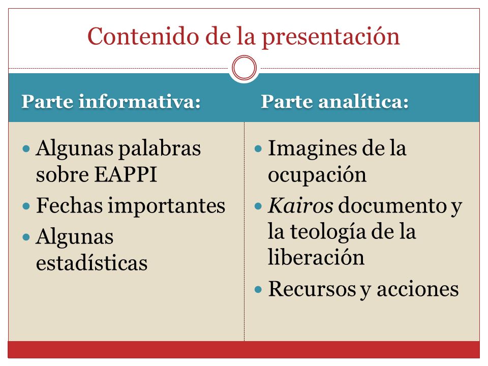 Contenido de la presentación