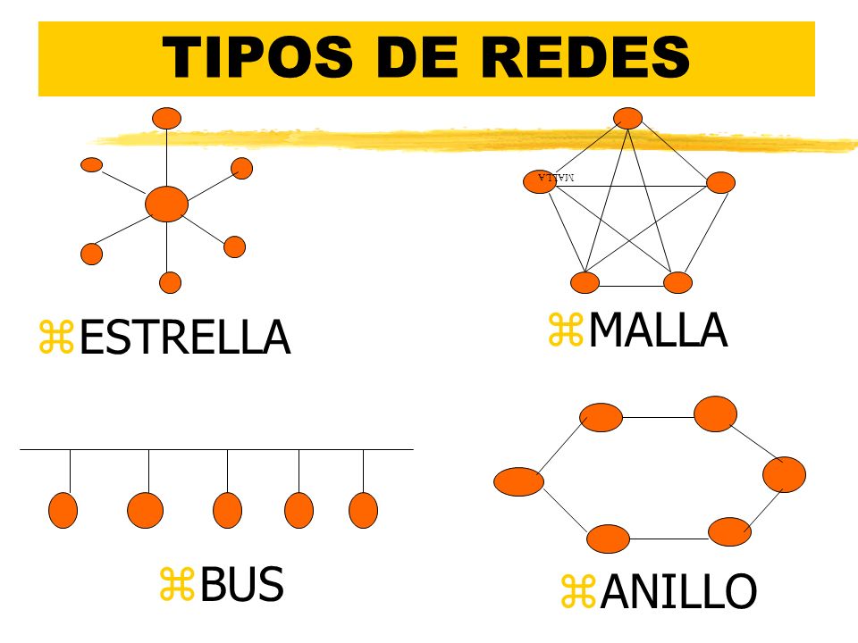 TIPOS DE REDES MALLA MALLA ESTRELLA BUS ANILLO