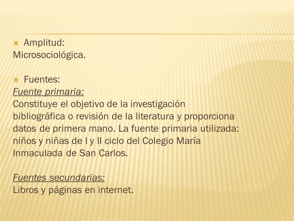 Amplitud: Microsociológica. Fuentes: Fuente primaria: Constituye el objetivo de la investigación.