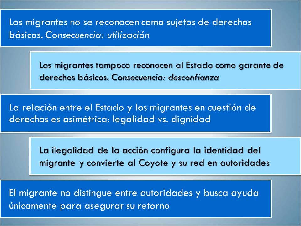Los migrantes no se reconocen como sujetos de derechos básicos