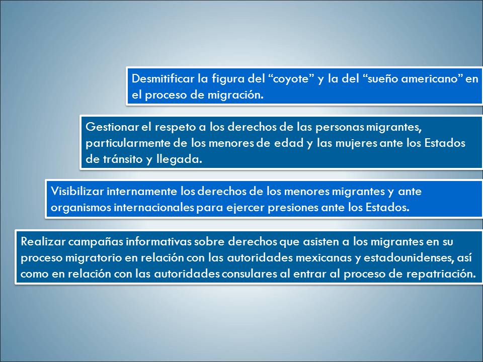 Desmitificar la figura del coyote y la del sueño americano en el proceso de migración.