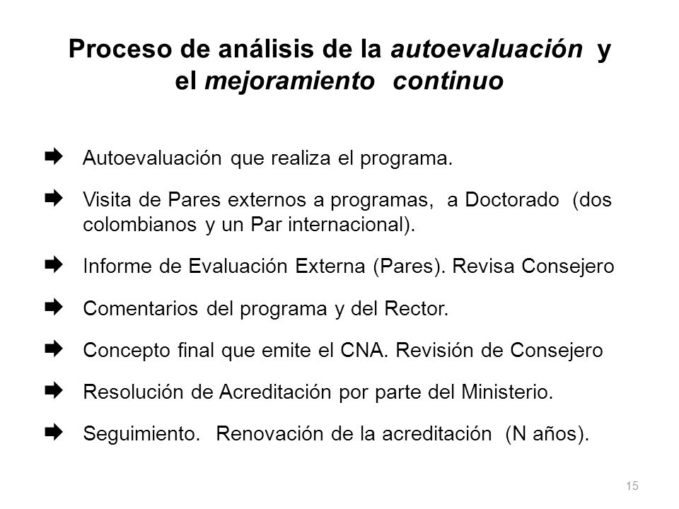 Proceso de análisis de la autoevaluación y el mejoramiento continuo