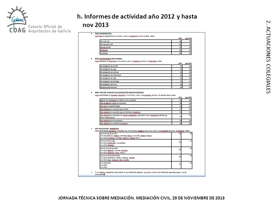 h. Informes de actividad año 2012 y hasta nov 2013