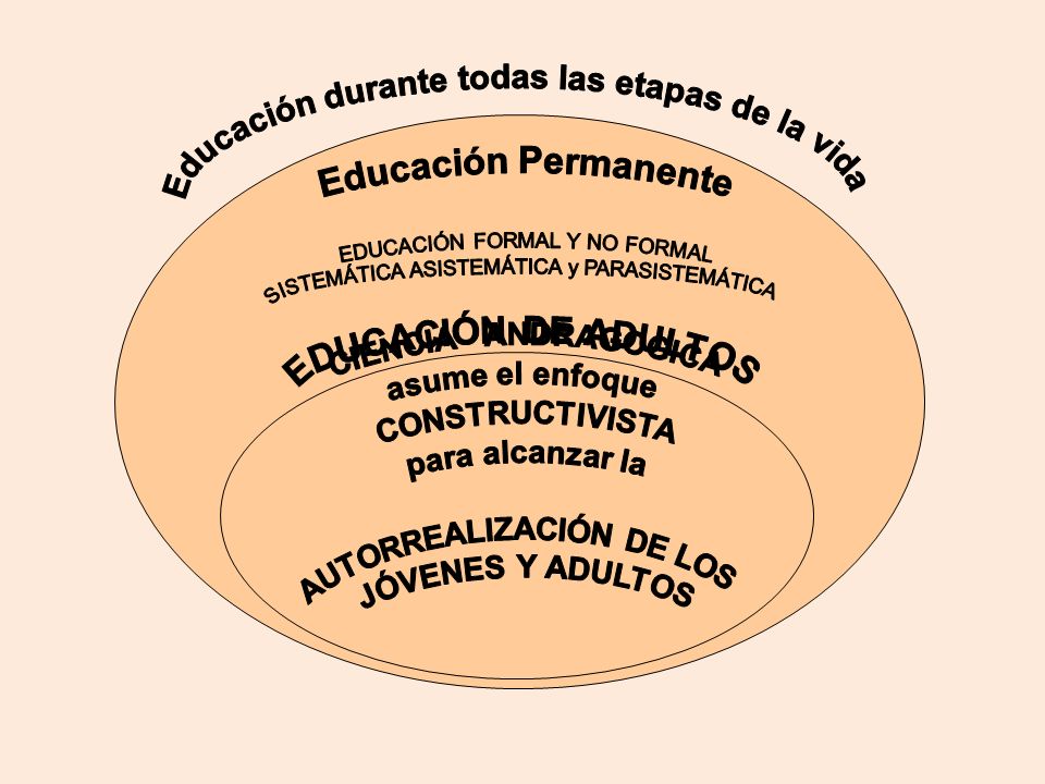 Educación durante todas las etapas de la vida AUTORREALIZACIÓN DE LOS