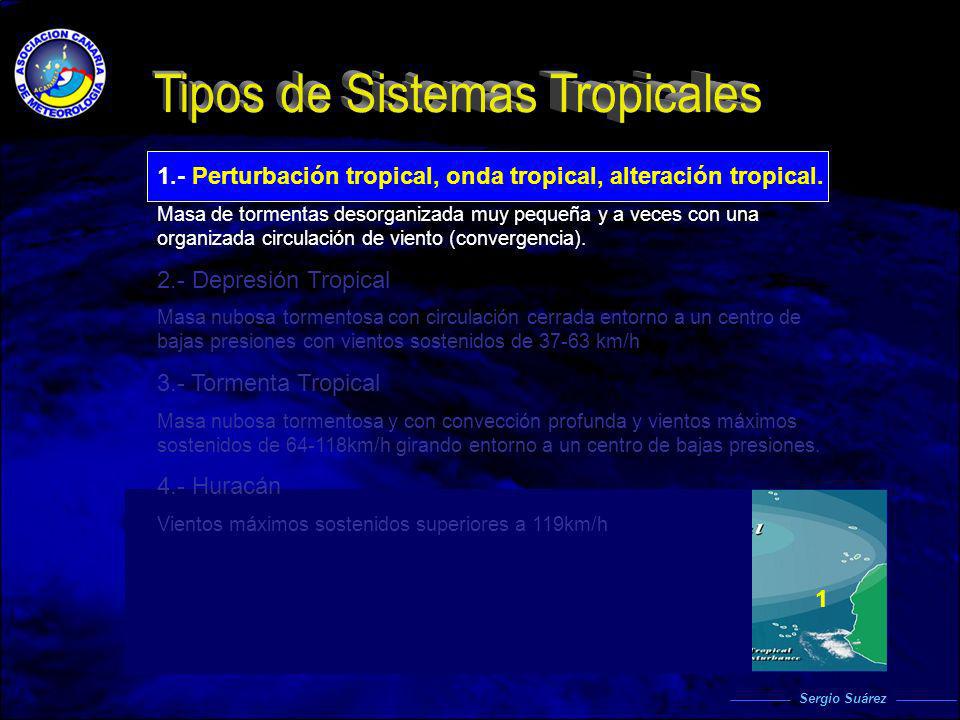 Tipos de Sistemas Tropicales