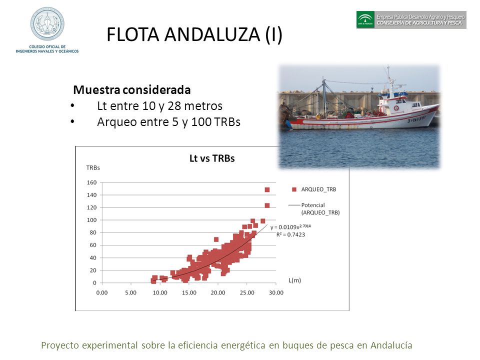 FLOTA ANDALUZA (I) Muestra considerada Lt entre 10 y 28 metros