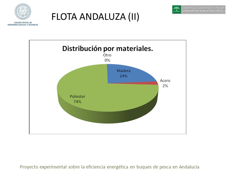 FLOTA ANDALUZA (II) Proyecto experimental sobre la eficiencia energética en buques de pesca en Andalucía.