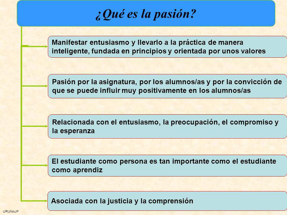 ¿Qué es la pasión Manifestar entusiasmo y llevarlo a la práctica de manera inteligente, fundada en principios y orientada por unos valores.