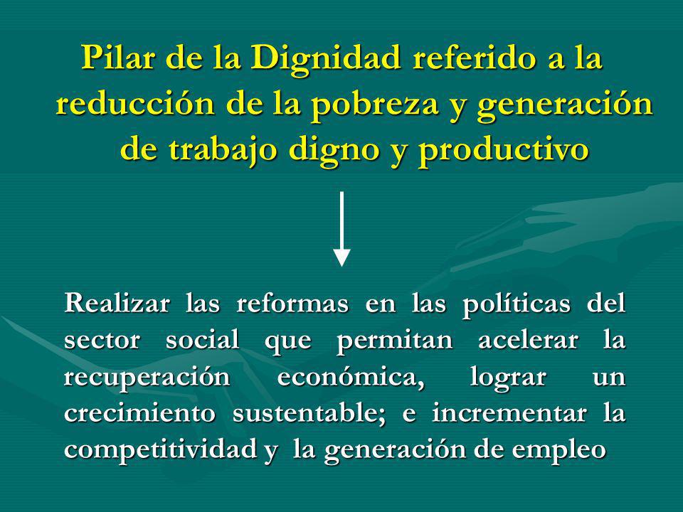 Pilar de la Dignidad referido a la reducción de la pobreza y generación de trabajo digno y productivo