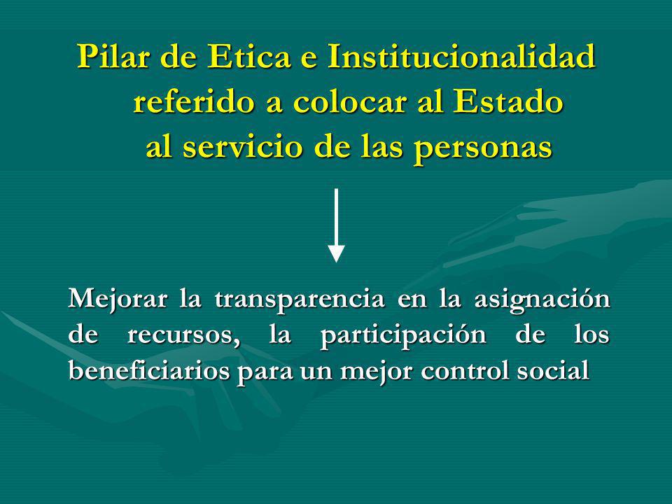 Pilar de Etica e Institucionalidad referido a colocar al Estado al servicio de las personas