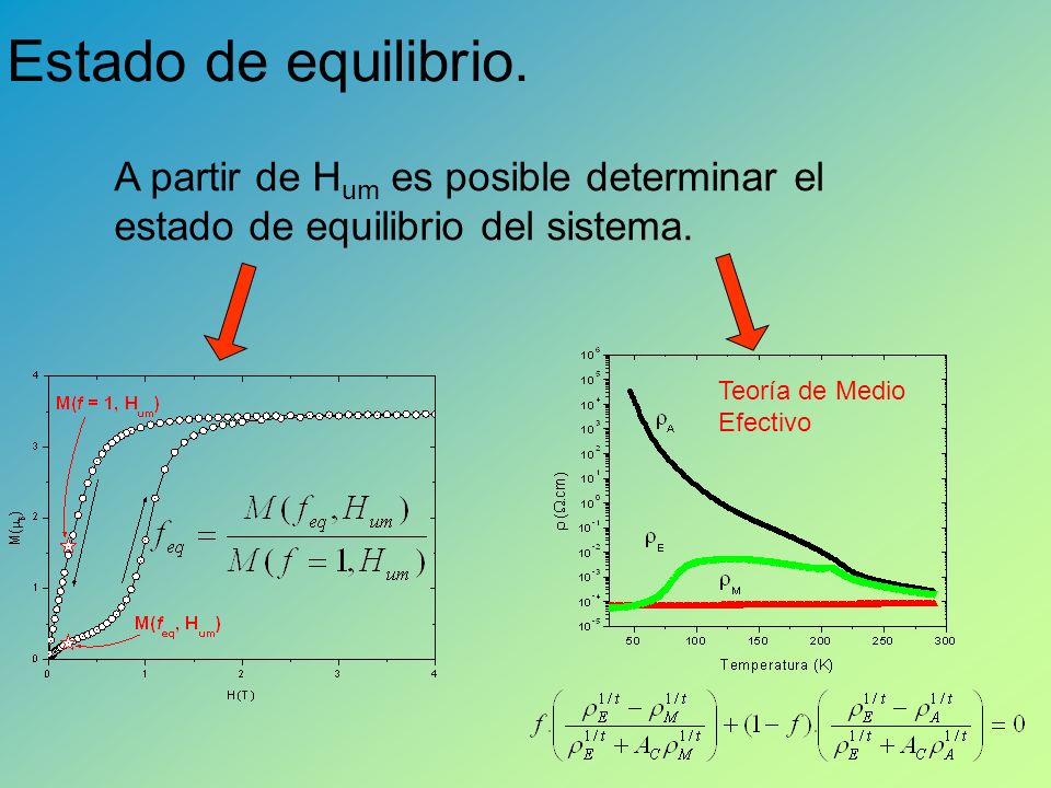 Estado de equilibrio. A partir de Hum es posible determinar el estado de equilibrio del sistema.