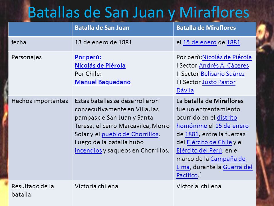 Batallas de San Juan y Miraflores