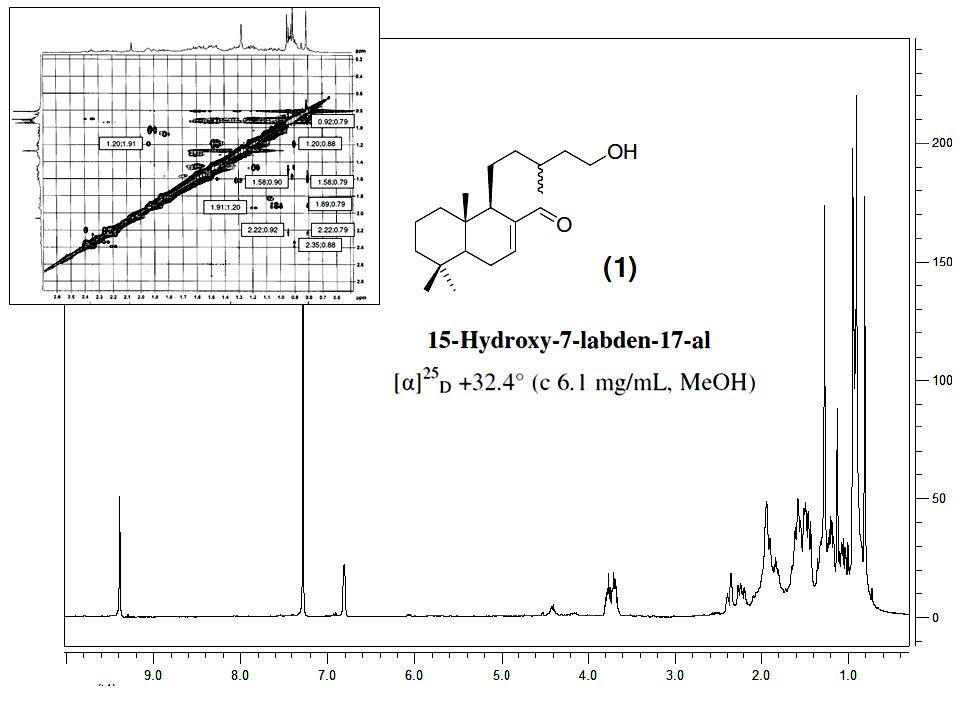 La otra etapa química, fue la elucidación estructural de 1 y 2