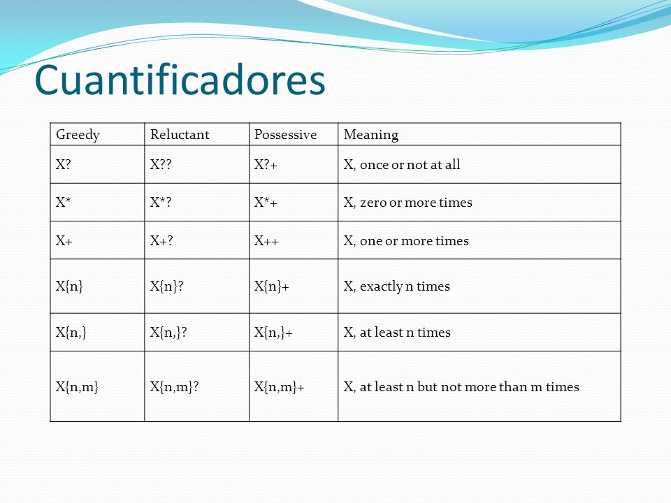 Cuantificadores Greedy Reluctant Possessive Meaning X X X +