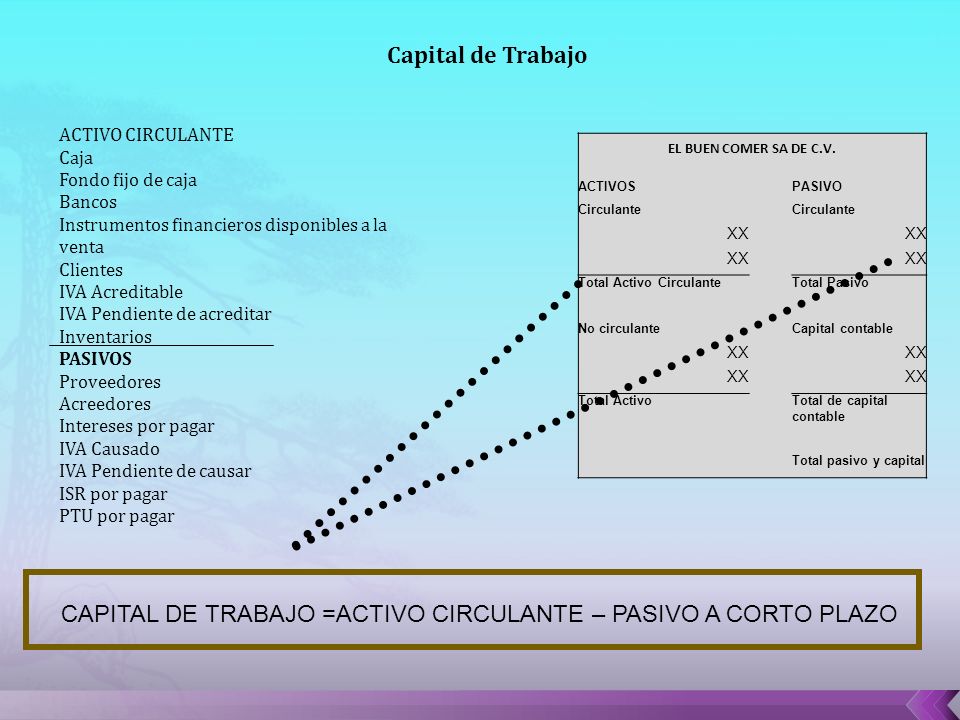 CAPITAL DE TRABAJO =ACTIVO CIRCULANTE – PASIVO A CORTO PLAZO