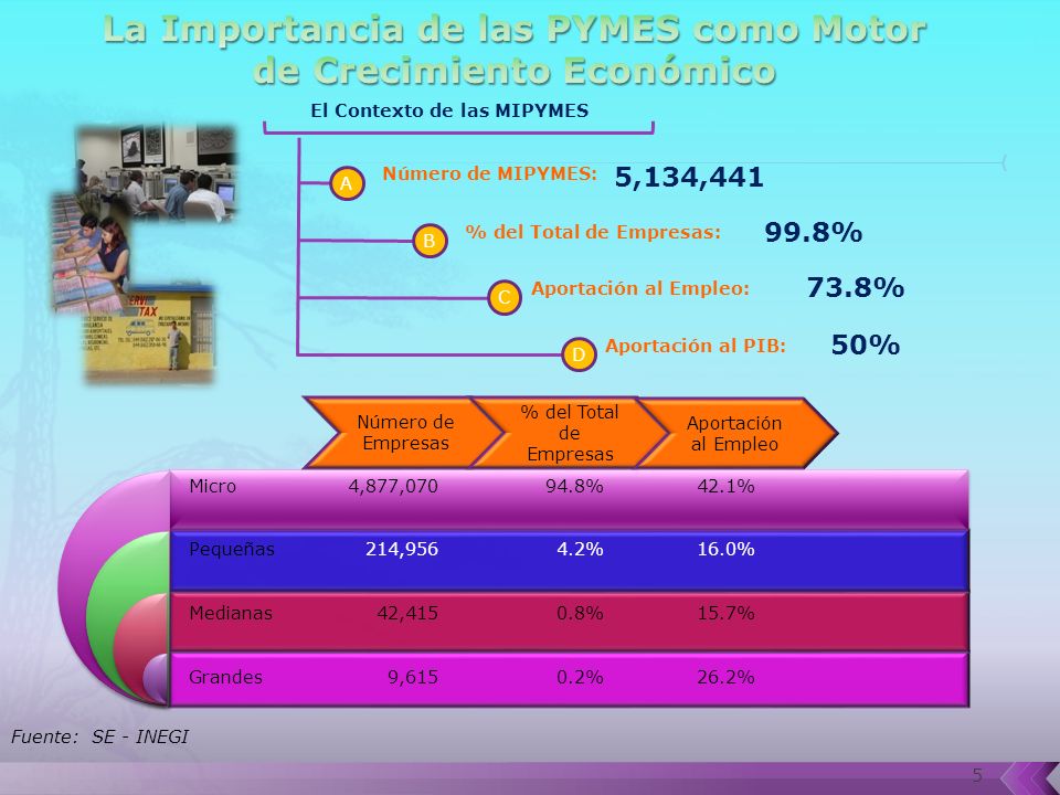 La Importancia de las PYMES como Motor de Crecimiento Económico