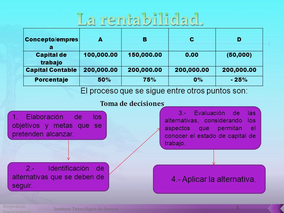 La rentabilidad. El proceso que se sigue entre otros puntos son: