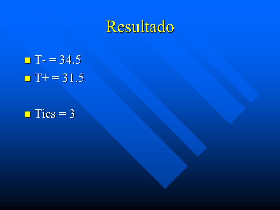 Resultado T- = 34.5 T+ = 31.5 Ties = 3
