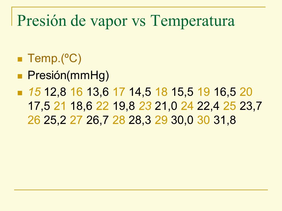 Presión de vapor vs Temperatura