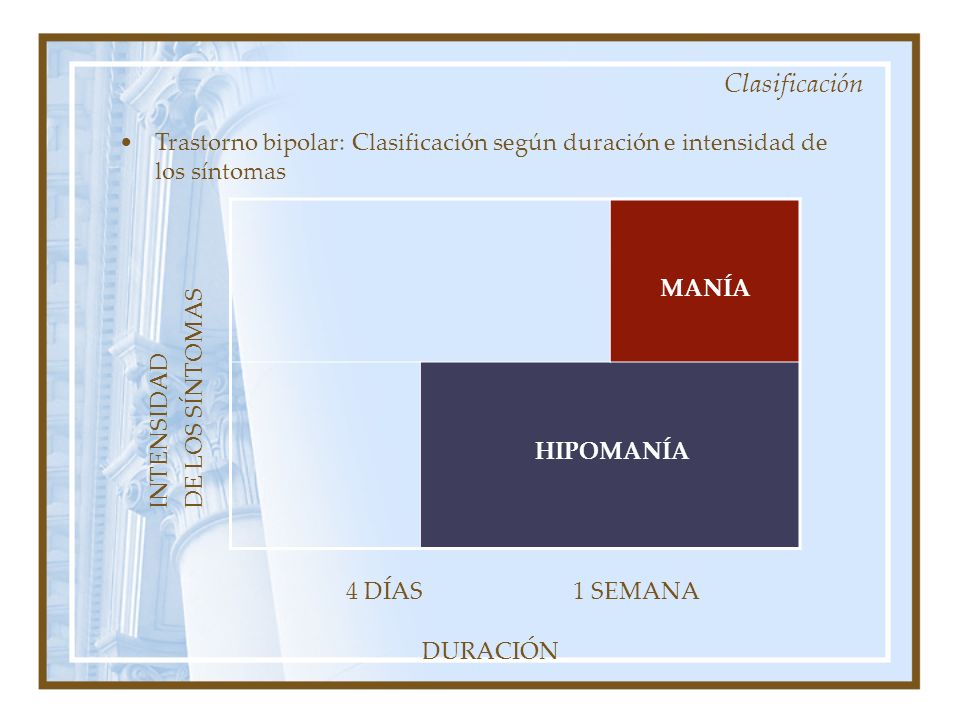 Clasificación Trastorno bipolar: Clasificación según duración e intensidad de los síntomas. MANÍA.