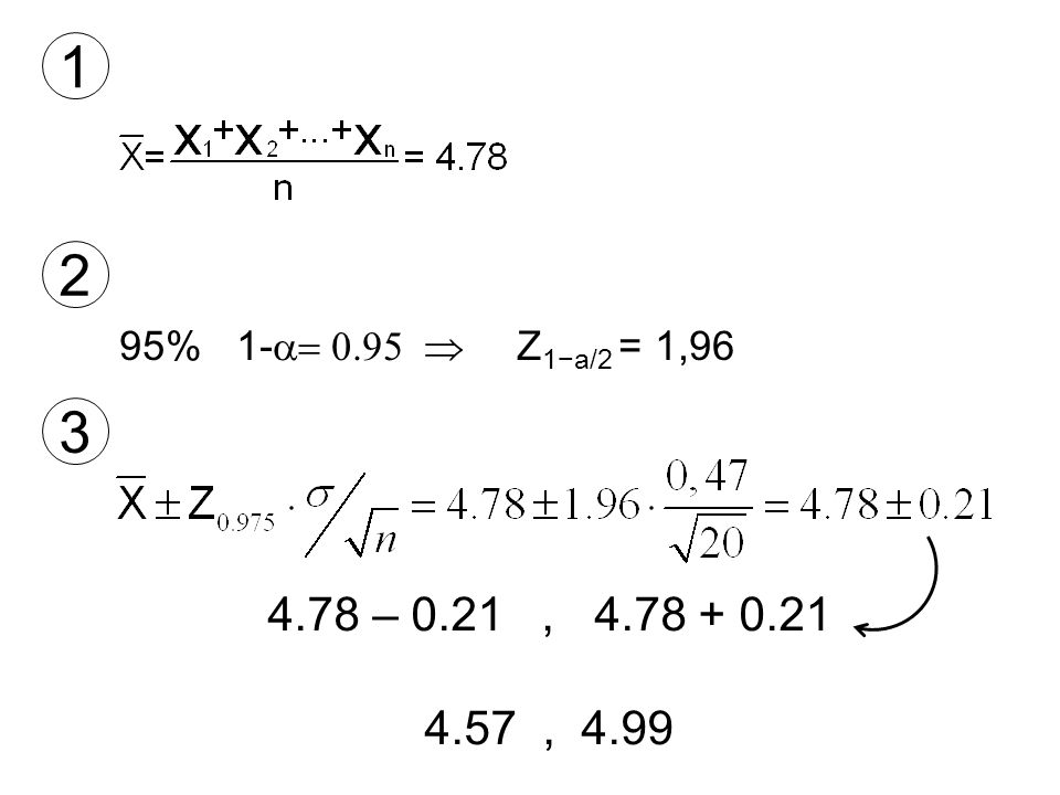 1 2 95% 1-a= 0.95  Z1−a/2 = 1, – 0.21 , , 4.99