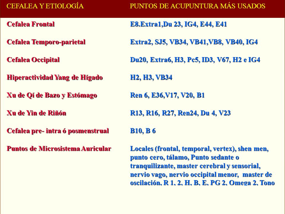 CEFALEA Y ETIOLOGÍA PUNTOS DE ACUPUNTURA MÁS USADOS Cefalea Frontal