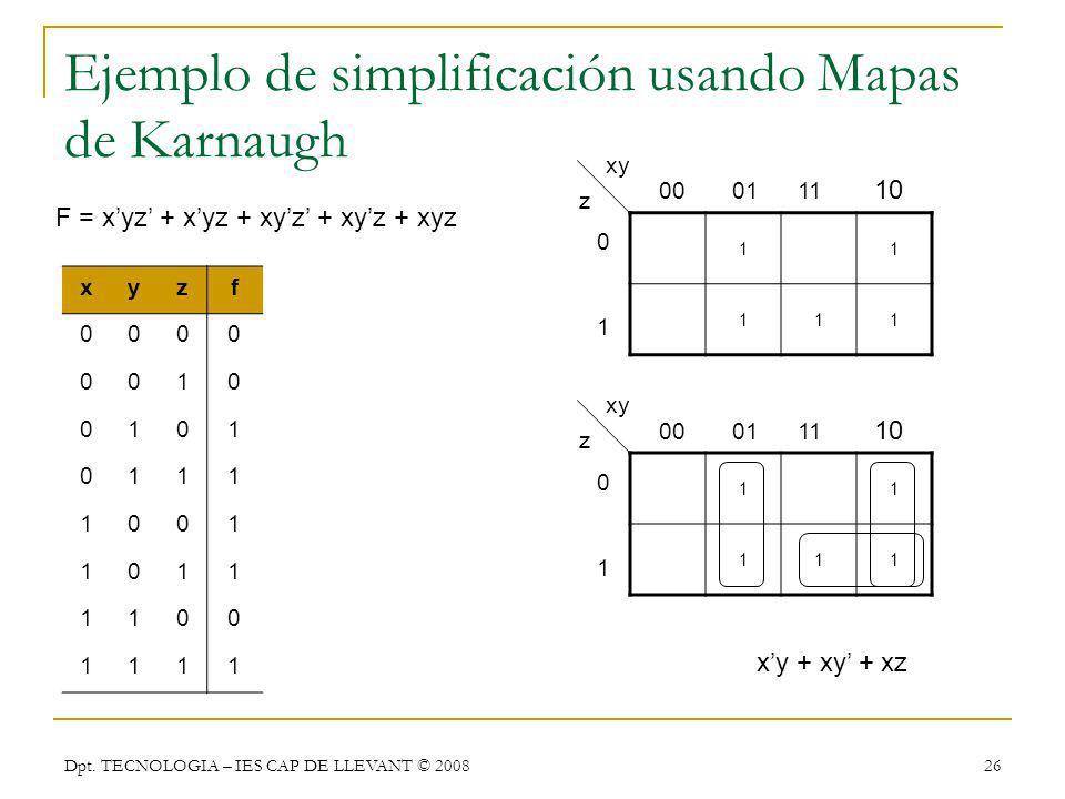Ejemplo de simplificación usando Mapas de Karnaugh