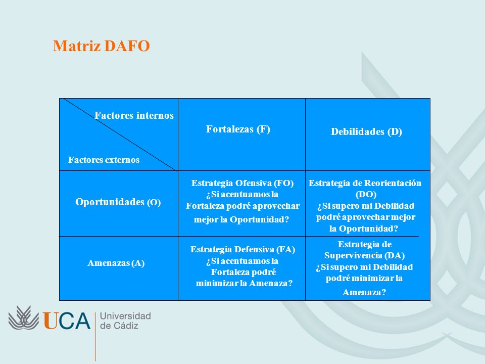 Matriz DAFO Factores internos Fortalezas (F) Debilidades (D)