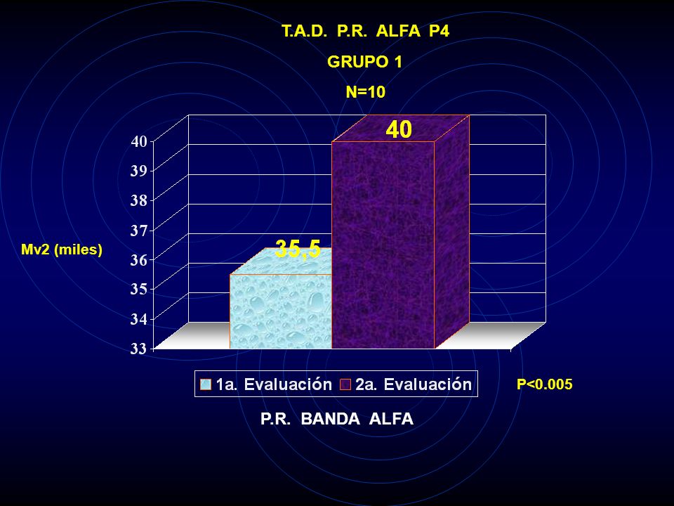 T.A.D. P.R. ALFA P4 GRUPO 1 N=10 P.R. BANDA ALFA