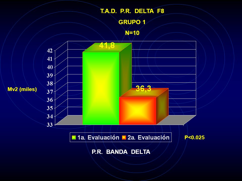 T.A.D. P.R. DELTA F8 GRUPO 1 N=10 P.R. BANDA DELTA