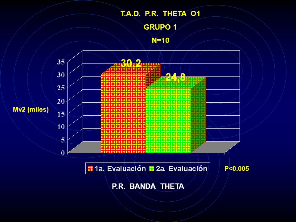 T.A.D. P.R. THETA O1 GRUPO 1 N=10 P.R. BANDA THETA