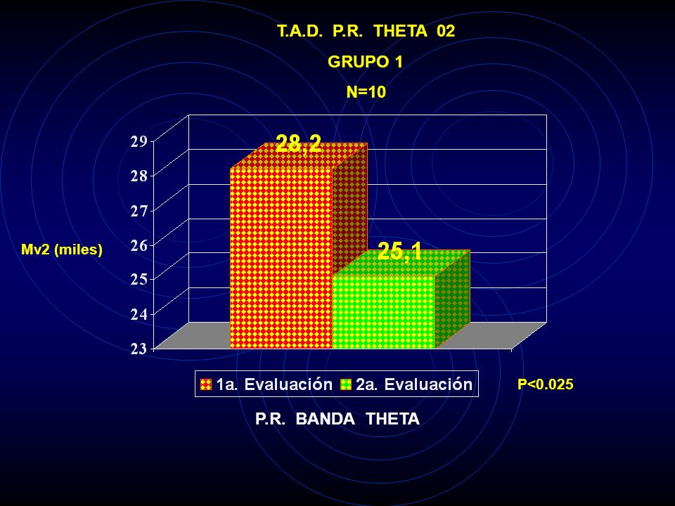 T.A.D. P.R. THETA 02 GRUPO 1 N=10 P.R. BANDA THETA
