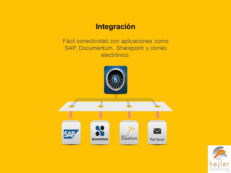 Integración Fácil conectividad con aplicaciones como SAP, Documentum, Sharepoint y correo electrónico.