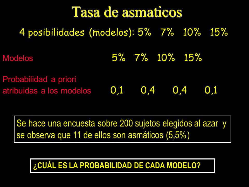 Tasa de asmaticos 4 posibilidades (modelos): 5% 7% 10% 15%