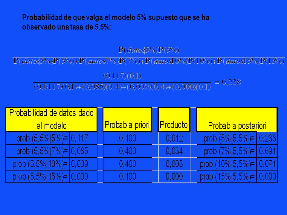 Probabilidad de que valga el modelo 5% supuesto que se ha observado una tasa de 5,5%: