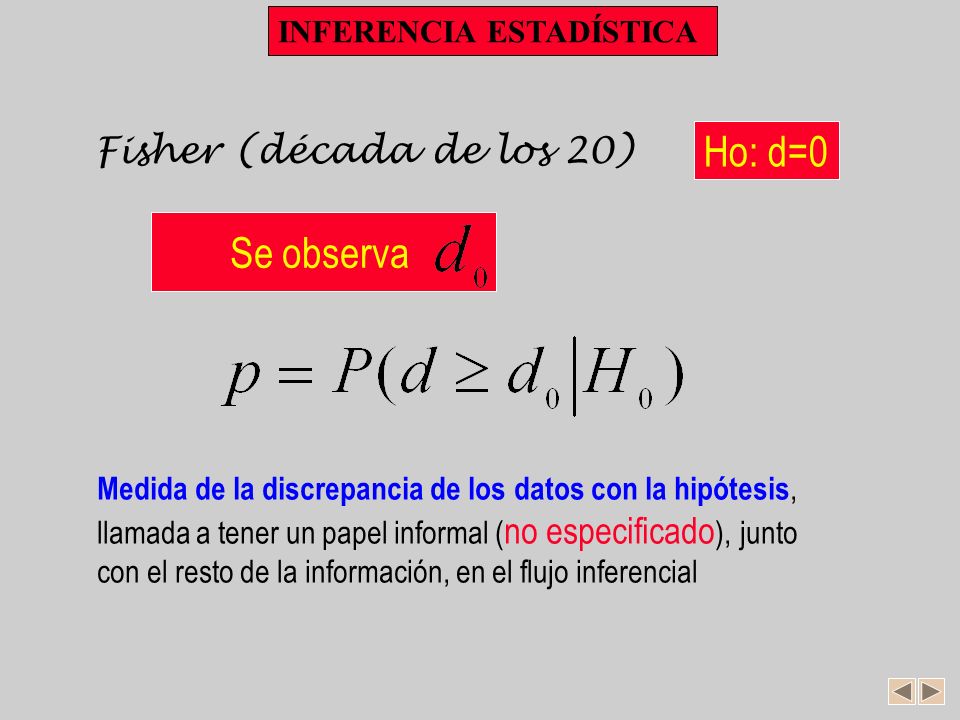 Ho: d=0 Se observa Fisher (década de los 20) INFERENCIA ESTADÍSTICA