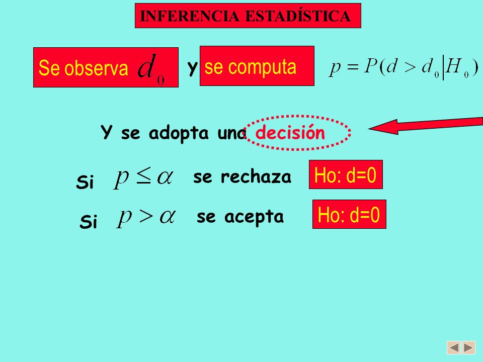 se computa Se observa Ho: d=0 Ho: d=0 y Y se adopta una decisión