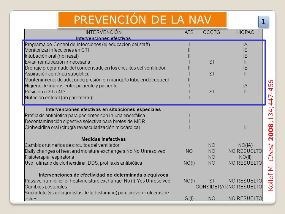 PREVENCIÓN DE LA NAV 1 Kollef M. Chest 2008;134; INTERVENCIÓN