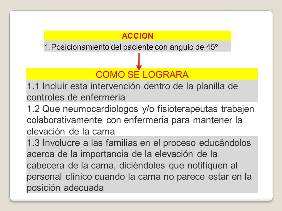 ACCION 1.Posicionamiento del paciente con angulo de 45º. COMO SE LOGRARA.