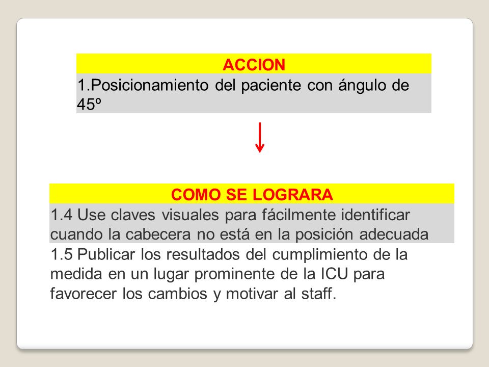 ACCION 1.Posicionamiento del paciente con ángulo de 45º. COMO SE LOGRARA.
