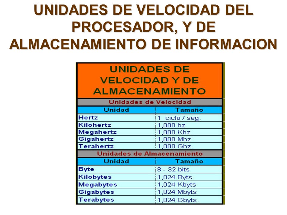 UNIDADES DE VELOCIDAD DEL PROCESADOR, Y DE ALMACENAMIENTO DE INFORMACION