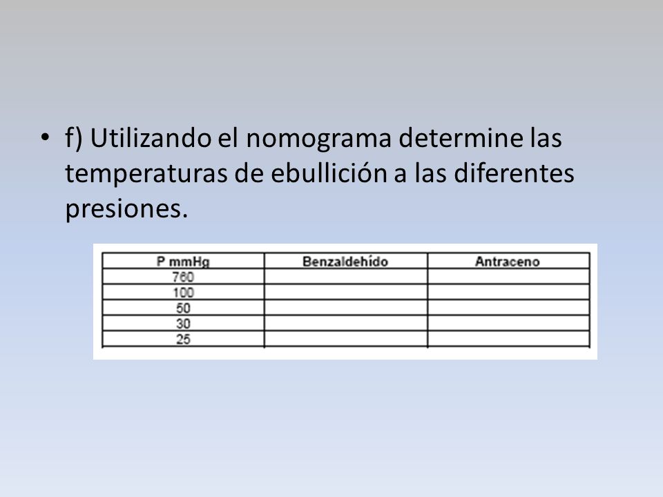 f) Utilizando el nomograma determine las temperaturas de ebullición a las diferentes presiones.