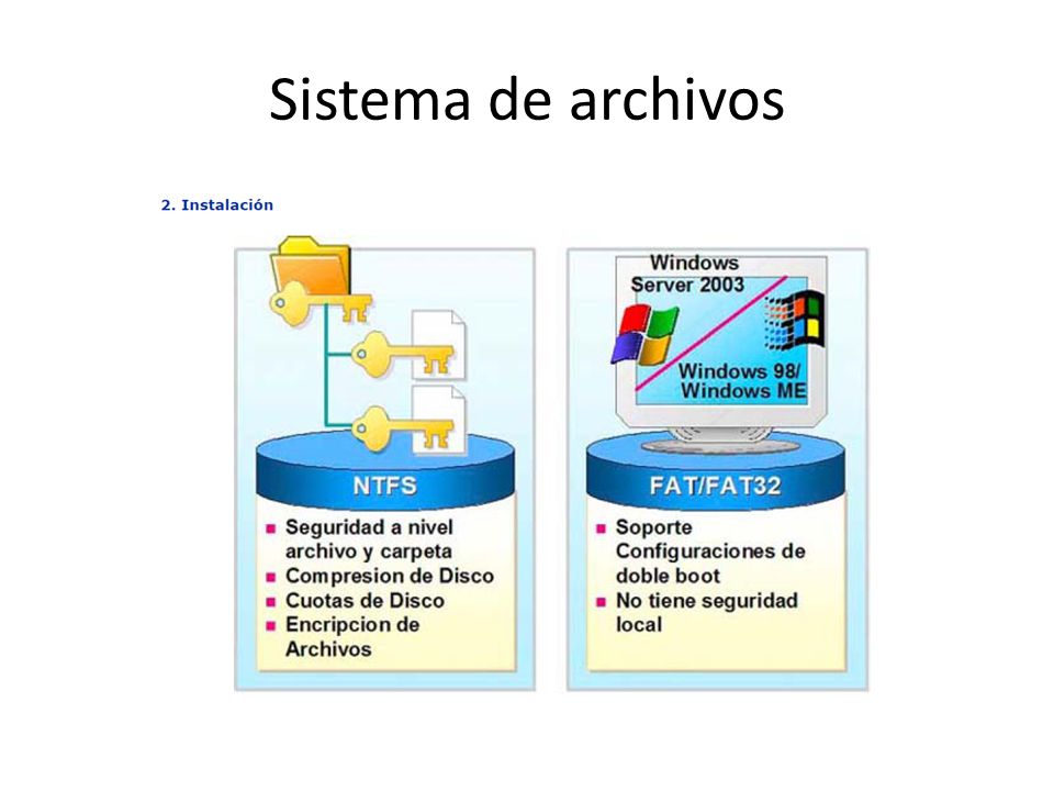 Sistema de archivos