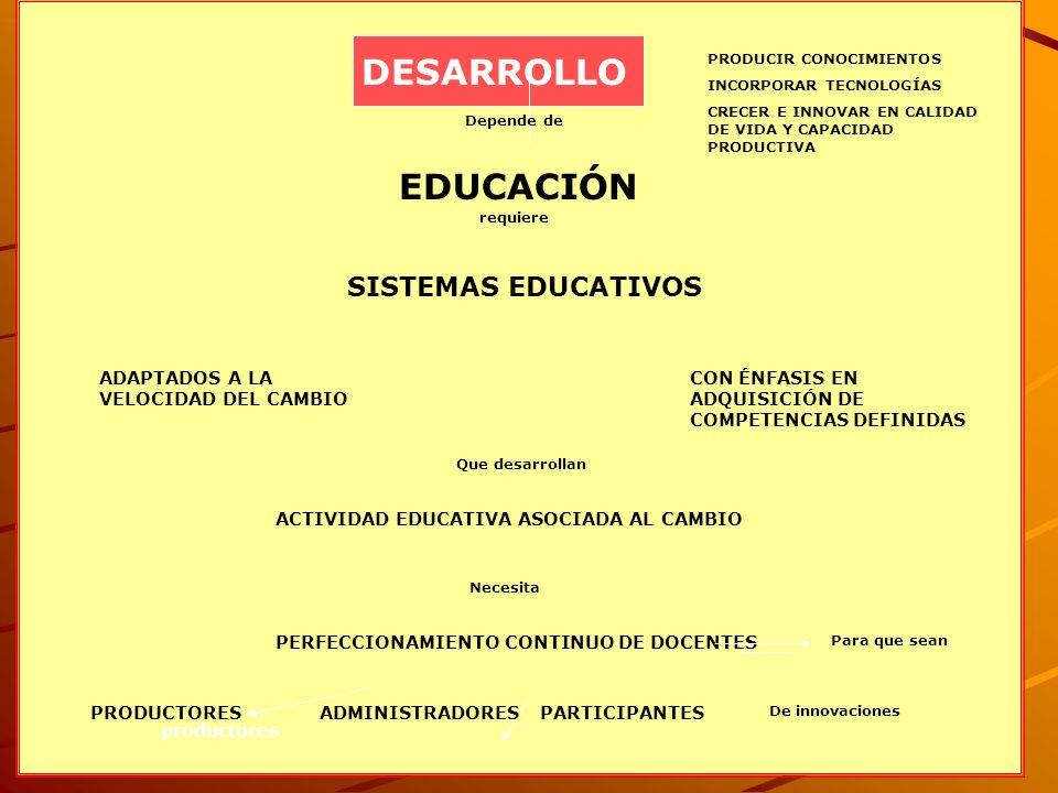 DESARROLLO EDUCACIÓN SISTEMAS EDUCATIVOS