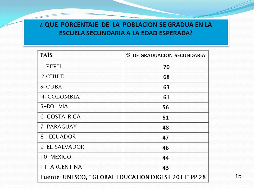 ¿ QUE PORCENTAJE DE LA POBLACION SE GRADUA EN LA ESCUELA SECUNDARIA A LA EDAD ESPERADA