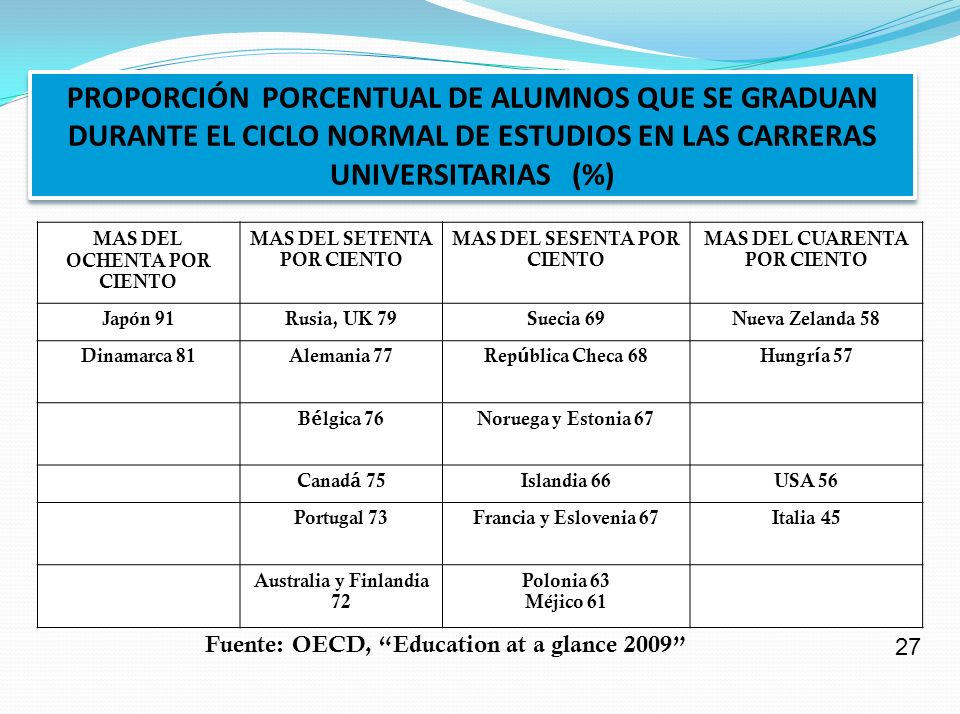 PROPORCIÓN PORCENTUAL DE ALUMNOS QUE SE GRADUAN DURANTE EL CICLO NORMAL DE ESTUDIOS EN LAS CARRERAS UNIVERSITARIAS (%)
