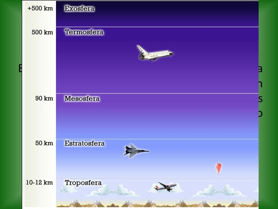 1. LA ATMÓSFERA