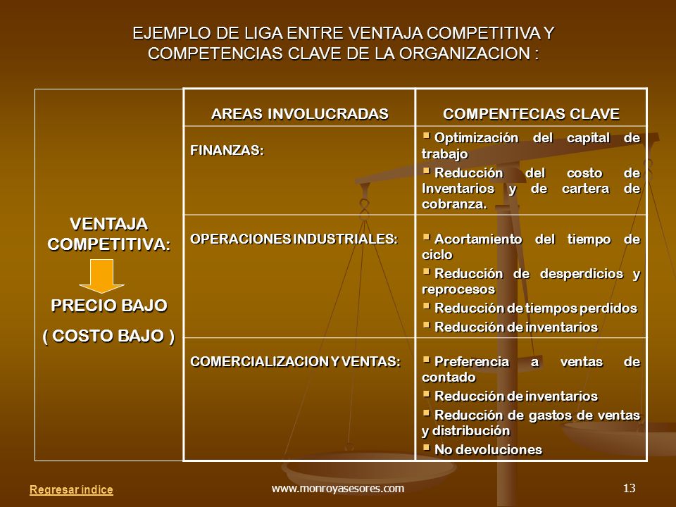 EJEMPLO DE LIGA ENTRE VENTAJA COMPETITIVA Y COMPETENCIAS CLAVE DE LA ORGANIZACION :