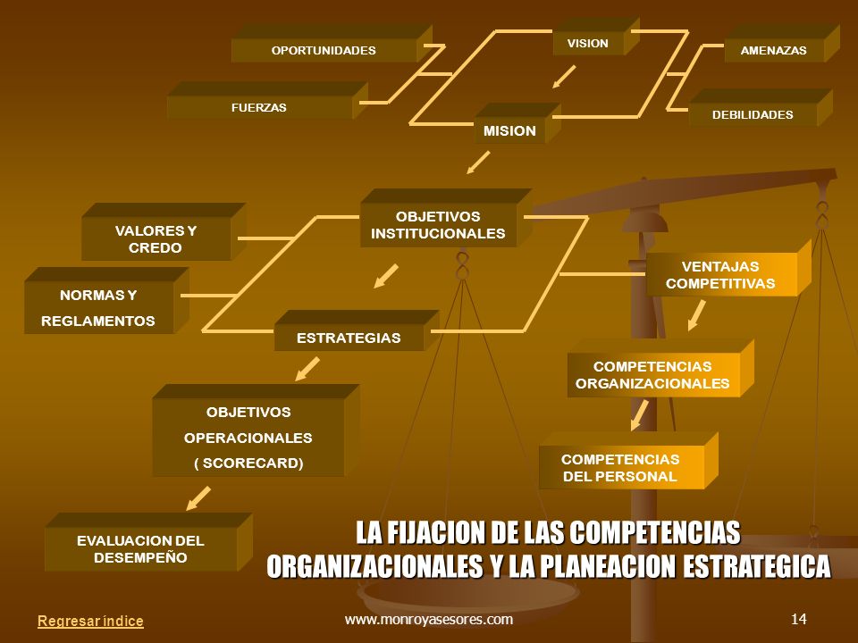 VISION OPORTUNIDADES. AMENAZAS. FUERZAS. DEBILIDADES. MISION. OBJETIVOS INSTITUCIONALES. VALORES Y CREDO.